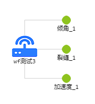 多参数